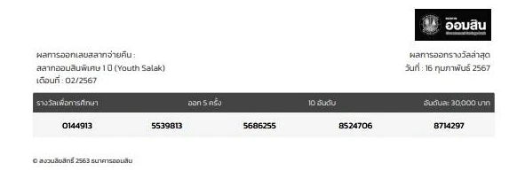 ผลสลากออมสินพิเศษ งวด 16 กุมภาพันธ์ 67